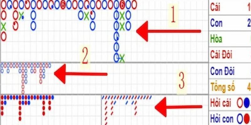 Các loại cầu phổ biến người chơi dễ tham khảo và áp dụng